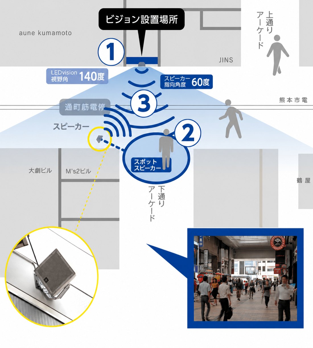 ビジョンとスピーカーの設置図